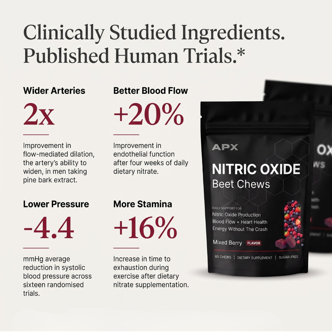 Nitric Oxide Beet Chews