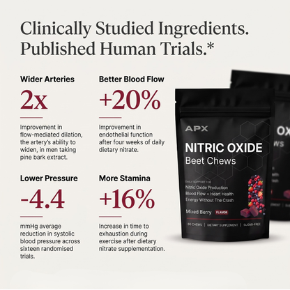 Nitric Oxide Beet Chews