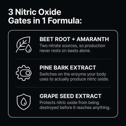 Nitric Oxide Beet Chews
