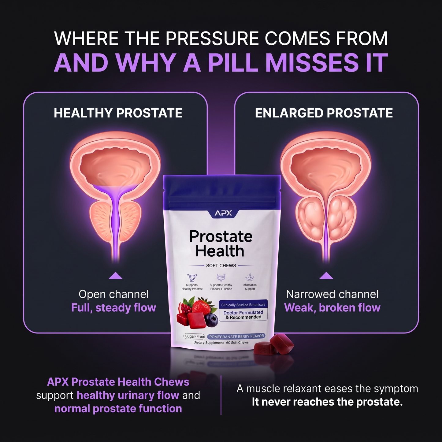 Prostate Health Bundle